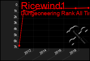 Total Graph of Ricewind1