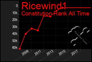 Total Graph of Ricewind1