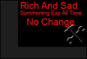 Total Graph of Rich And Sad