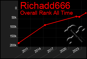 Total Graph of Richadd666