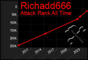 Total Graph of Richadd666