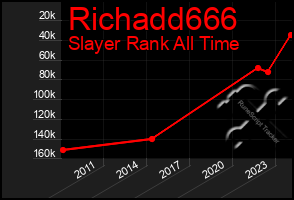 Total Graph of Richadd666