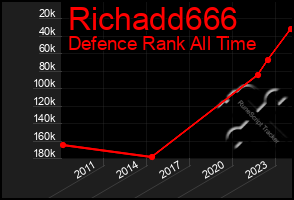 Total Graph of Richadd666