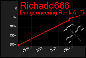 Total Graph of Richadd666