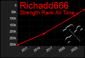 Total Graph of Richadd666