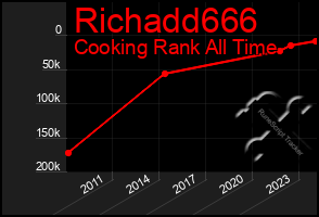 Total Graph of Richadd666