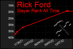 Total Graph of Rick Ford