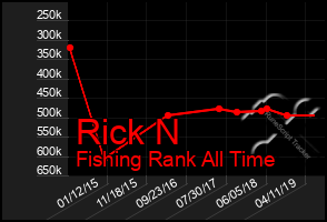 Total Graph of Rick N