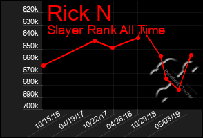 Total Graph of Rick N