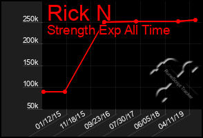 Total Graph of Rick N