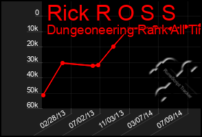 Total Graph of Rick R O S S