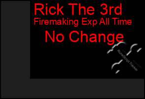 Total Graph of Rick The 3rd