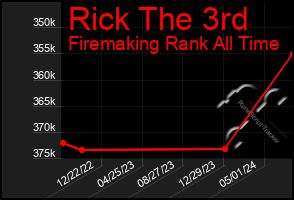 Total Graph of Rick The 3rd