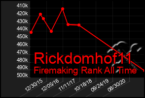 Total Graph of Rickdomhof11