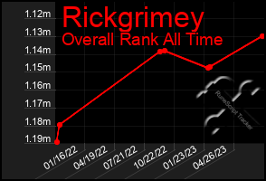 Total Graph of Rickgrimey