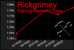 Total Graph of Rickgrimey