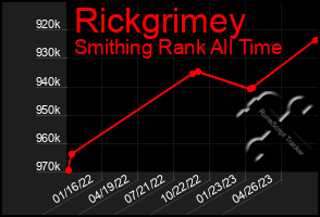 Total Graph of Rickgrimey