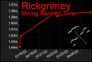 Total Graph of Rickgrimey