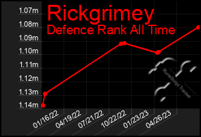 Total Graph of Rickgrimey