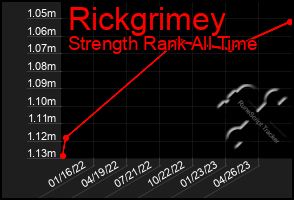 Total Graph of Rickgrimey