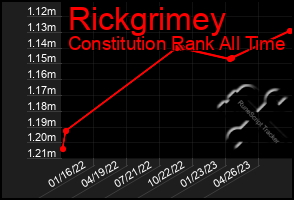 Total Graph of Rickgrimey