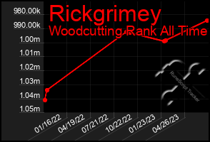 Total Graph of Rickgrimey