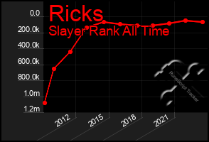 Total Graph of Ricks