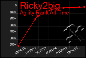 Total Graph of Ricky2big