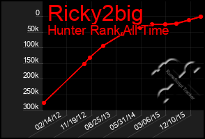 Total Graph of Ricky2big