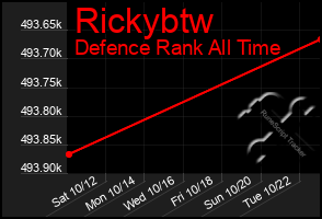 Total Graph of Rickybtw