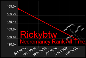 Total Graph of Rickybtw