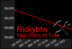 Total Graph of Rickybtw