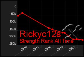 Total Graph of Rickyc12s