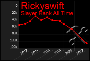 Total Graph of Rickyswift