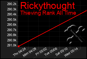 Total Graph of Rickythought