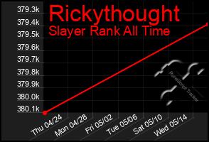 Total Graph of Rickythought