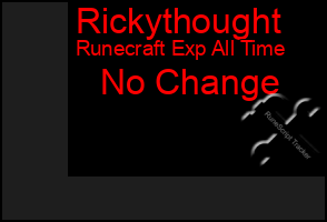 Total Graph of Rickythought