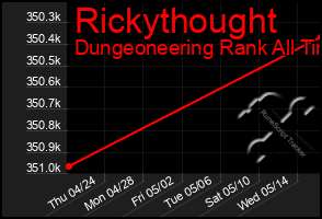 Total Graph of Rickythought