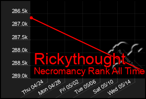 Total Graph of Rickythought