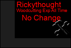 Total Graph of Rickythought