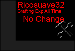 Total Graph of Ricosuave32