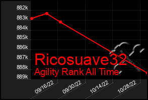 Total Graph of Ricosuave32