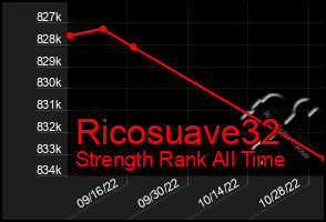 Total Graph of Ricosuave32