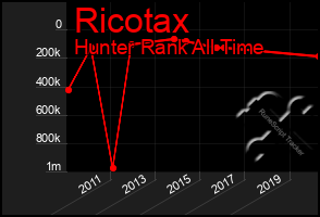 Total Graph of Ricotax