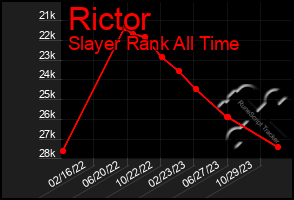 Total Graph of Rictor