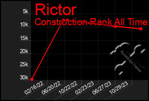 Total Graph of Rictor