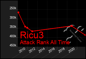 Total Graph of Ricu3