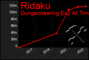 Total Graph of Ridaku