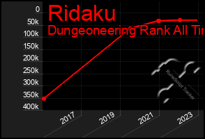 Total Graph of Ridaku