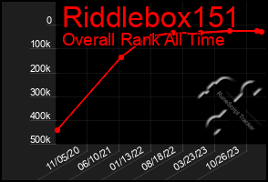 Total Graph of Riddlebox151